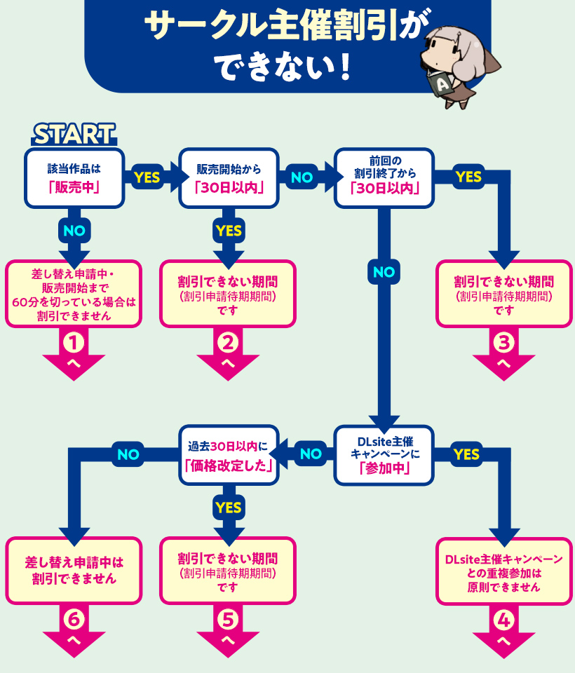 サークル主催割引ができない.jpg