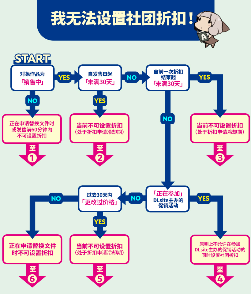 cn_サークル主催割引ができない.jpg