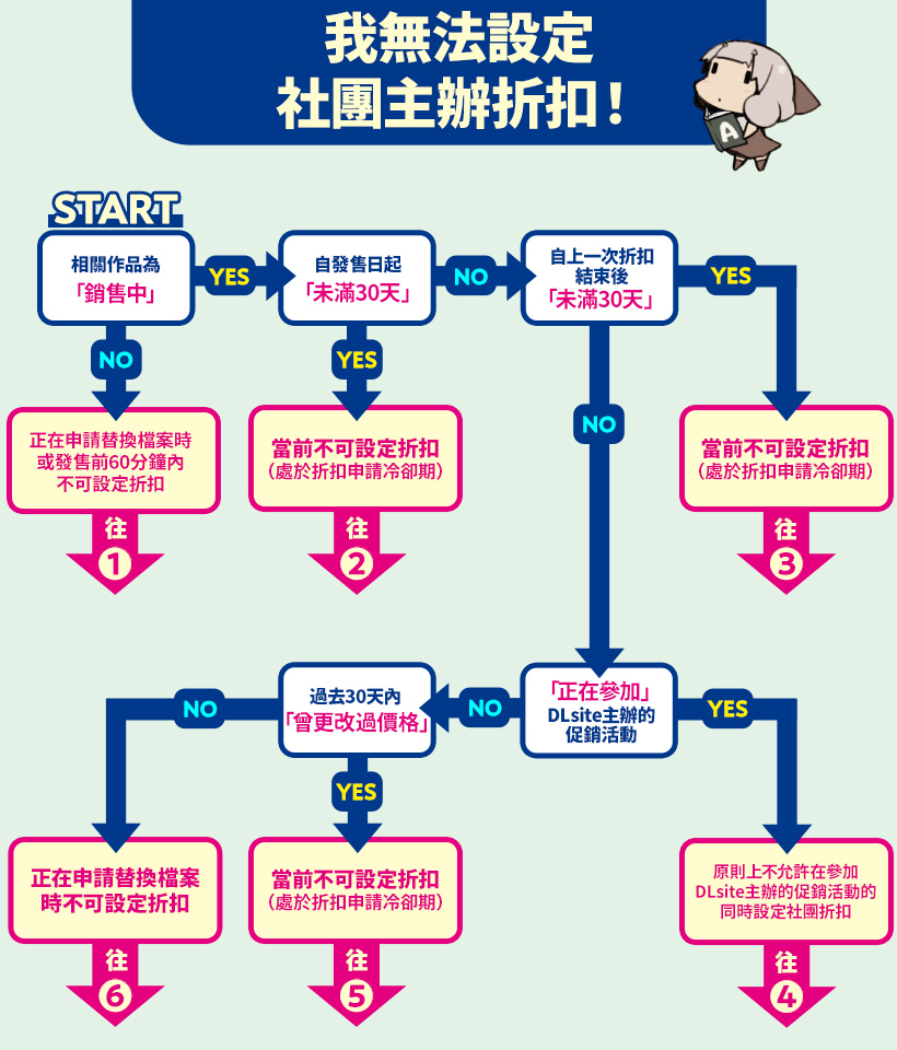 tw_サークル主催割引ができない.jpg