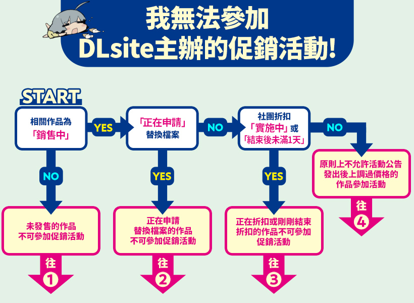 tw_DLsite主催キャンペーンに参加できない.jpg