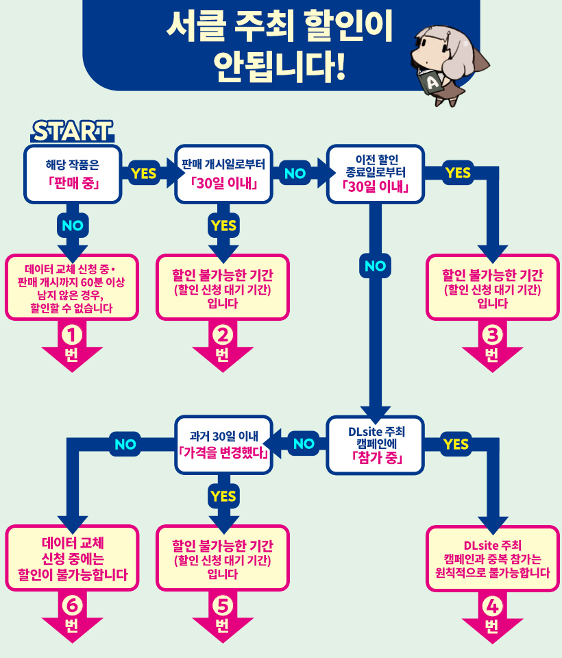 kr_サークル主催割引ができない.jpg